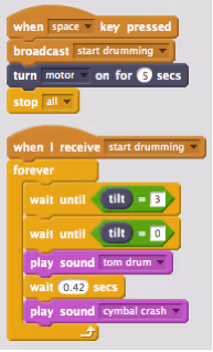 Scratch Code for Controlling ‘Drumming Monkey’. The tilt sensor keeps the sounds in synch with his movements.