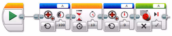 Using the Unregulated Motor block to move the PF motors