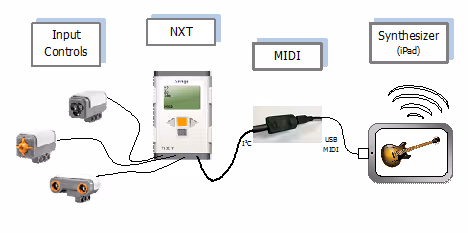 MIDIsystemDiagram