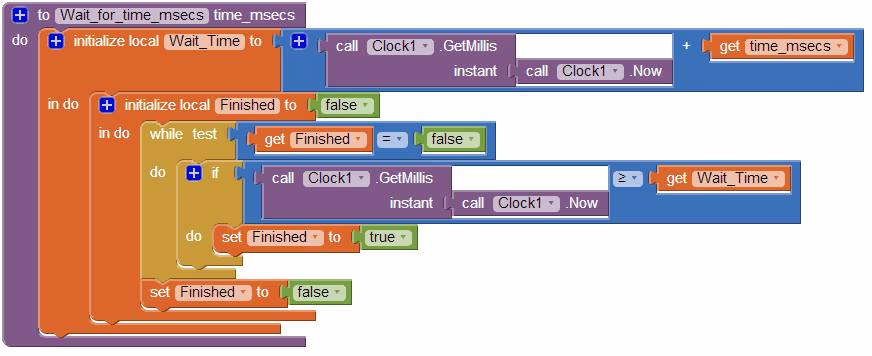 Wait_for_msecs_Block