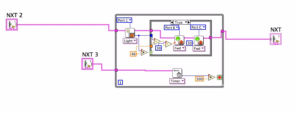 Bowl Bot SubVI (Clock)