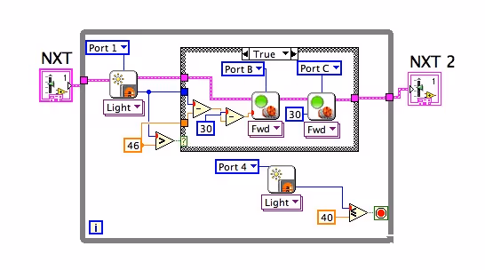 Bowl Bot SubVI (Light bulb)