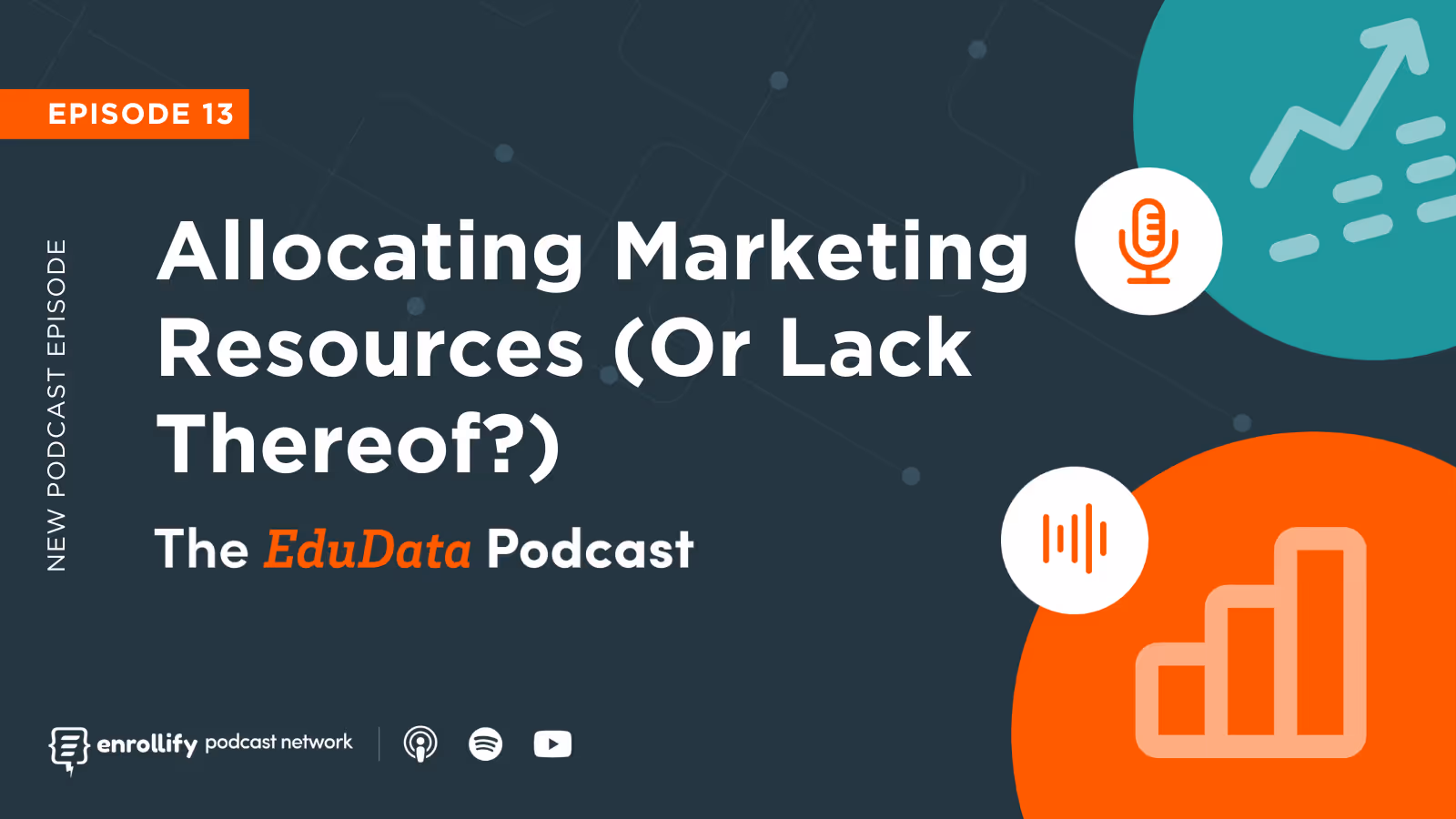 Episode 14: Allocating Marketing Resources (Or Lack Thereof?)