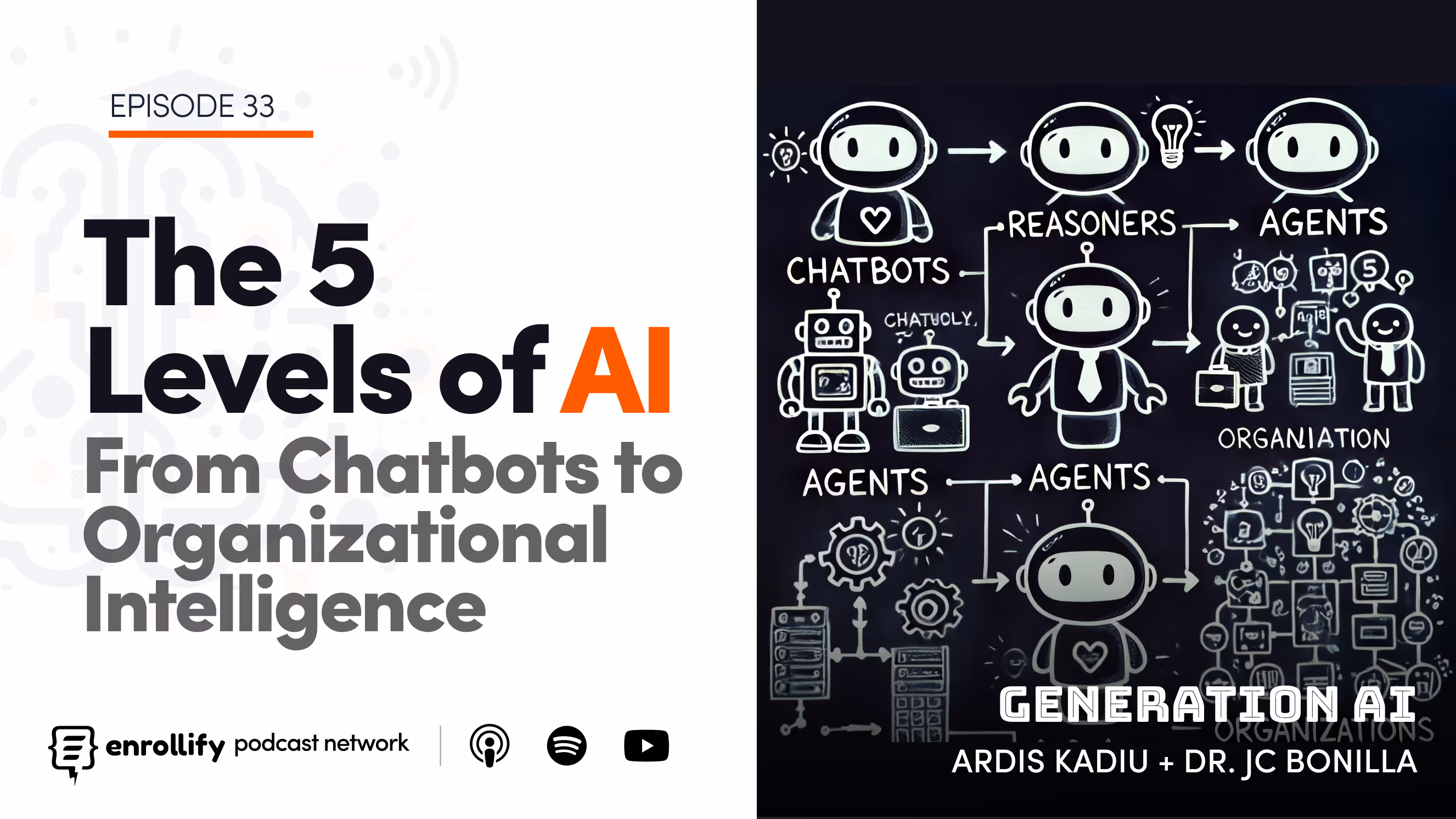 Episode 33: The 5 Levels of AI: From Chatbots to Organizational Intelligence
