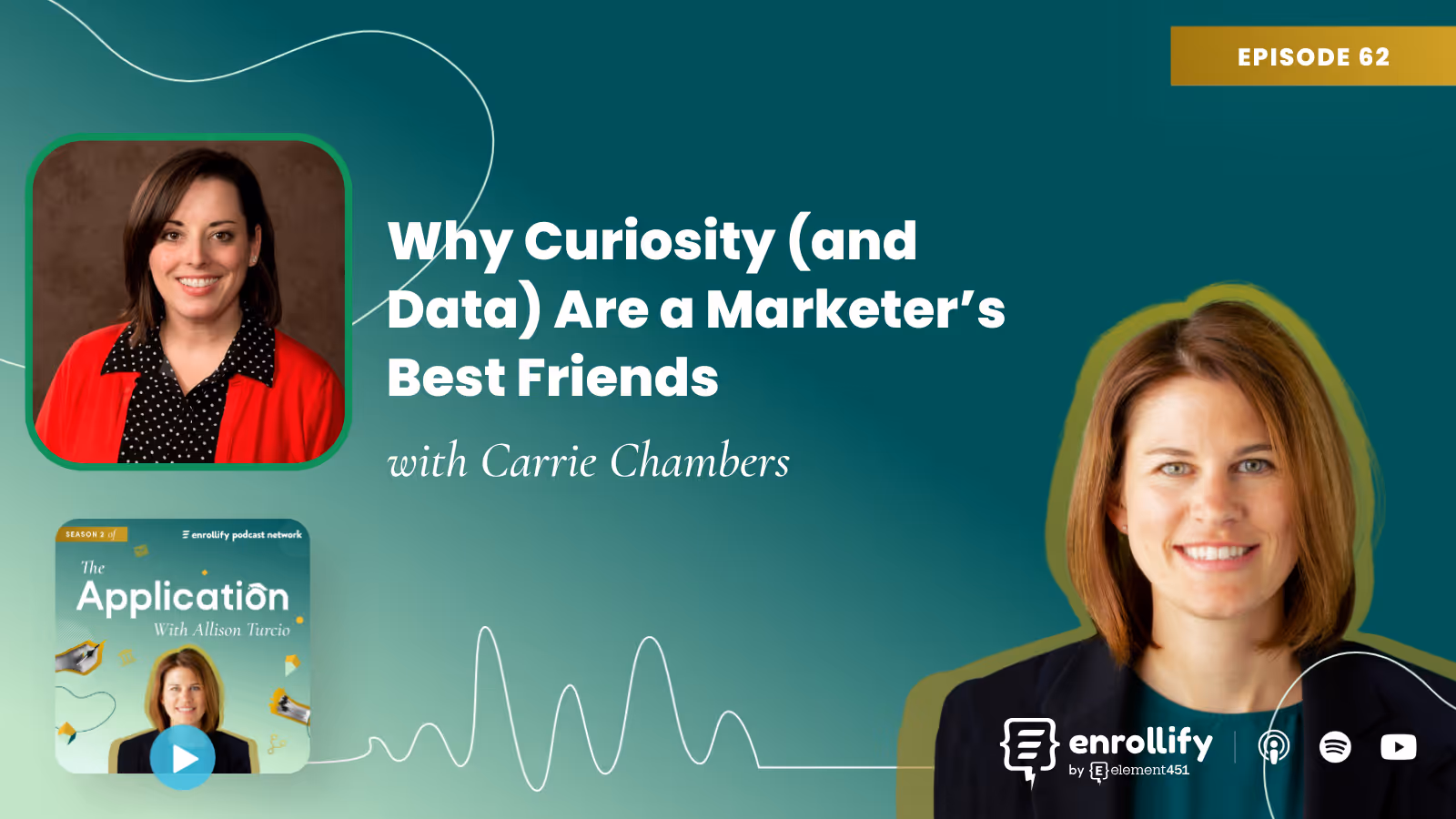 Episode 62: Why Curiosity (and Data) Are a Marketer’s Best Friends