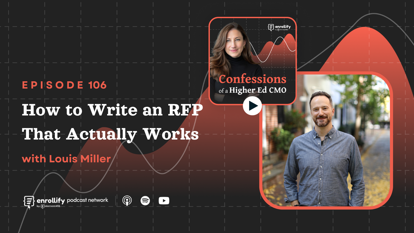 Ep. 106: How to Write an RFP That Actually Works