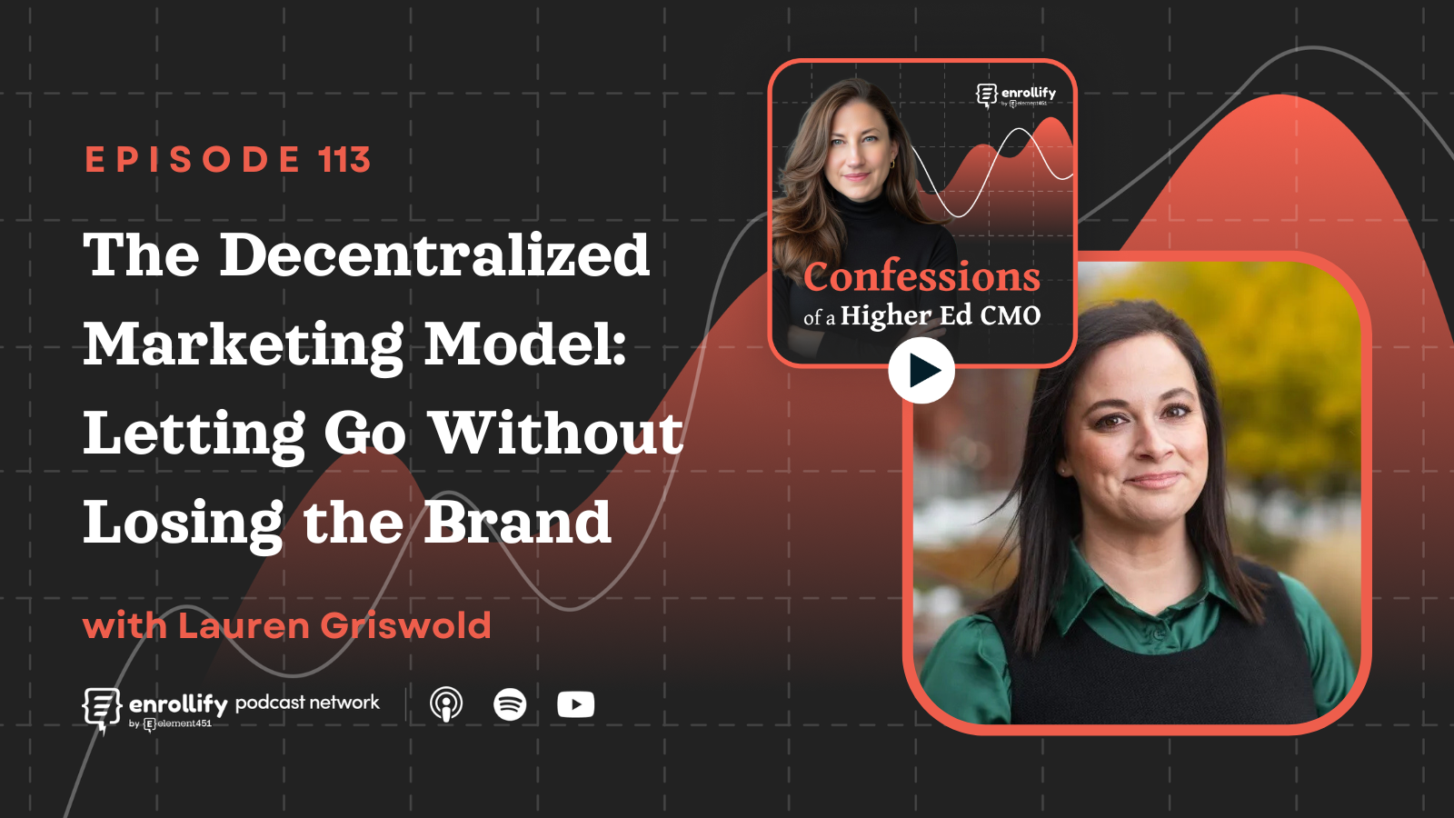 Episode 113: The Decentralized Marketing Model: Letting Go Without Losing the Brand