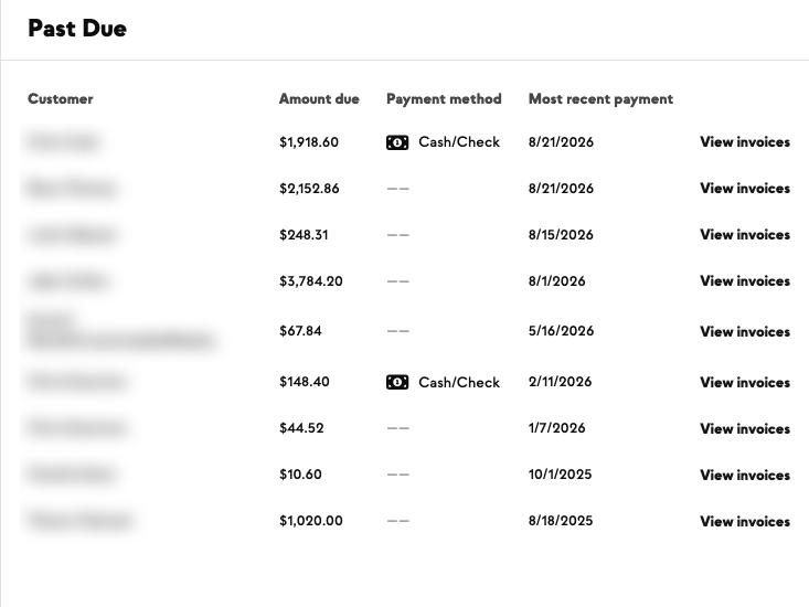 Past-due list showing amounts owed and most recent payment