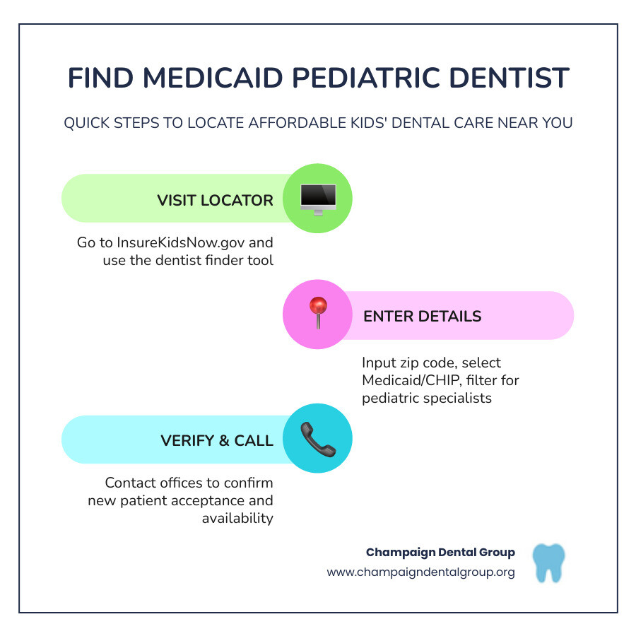 Infographic showing benefits of early pediatric dental visits and steps to find a Medicaid-accepting dentist - pediatric