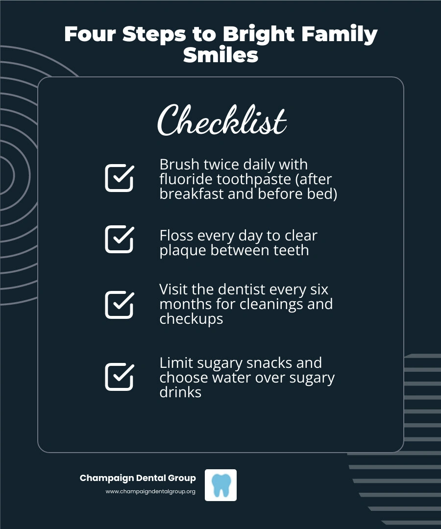 Four steps to bright family smiles: brush, floss, eat well, visit the dentist regularly - family oral health infographic Four steps to bright family smiles: brush, floss, eat well, visit the dentist regularly - family oral health infographic