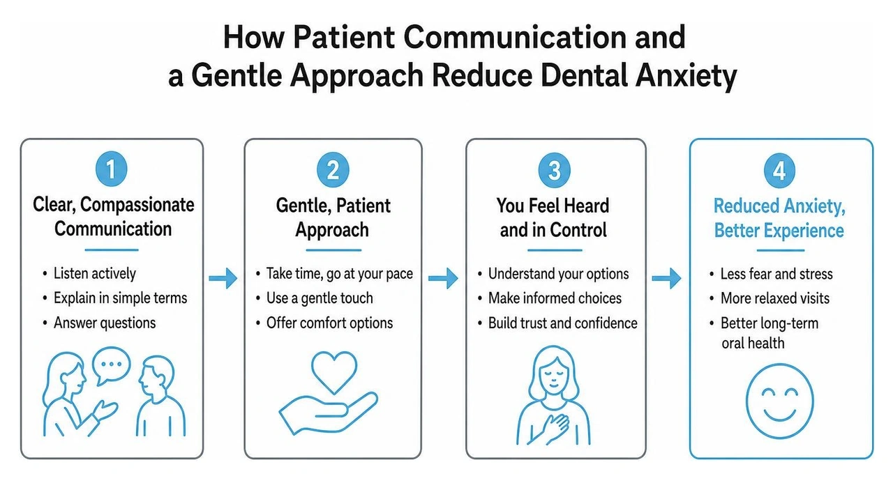 How patient communication and a gentle approach reduce dental anxiety How patient communication and a gentle approach reduce dental anxiety
