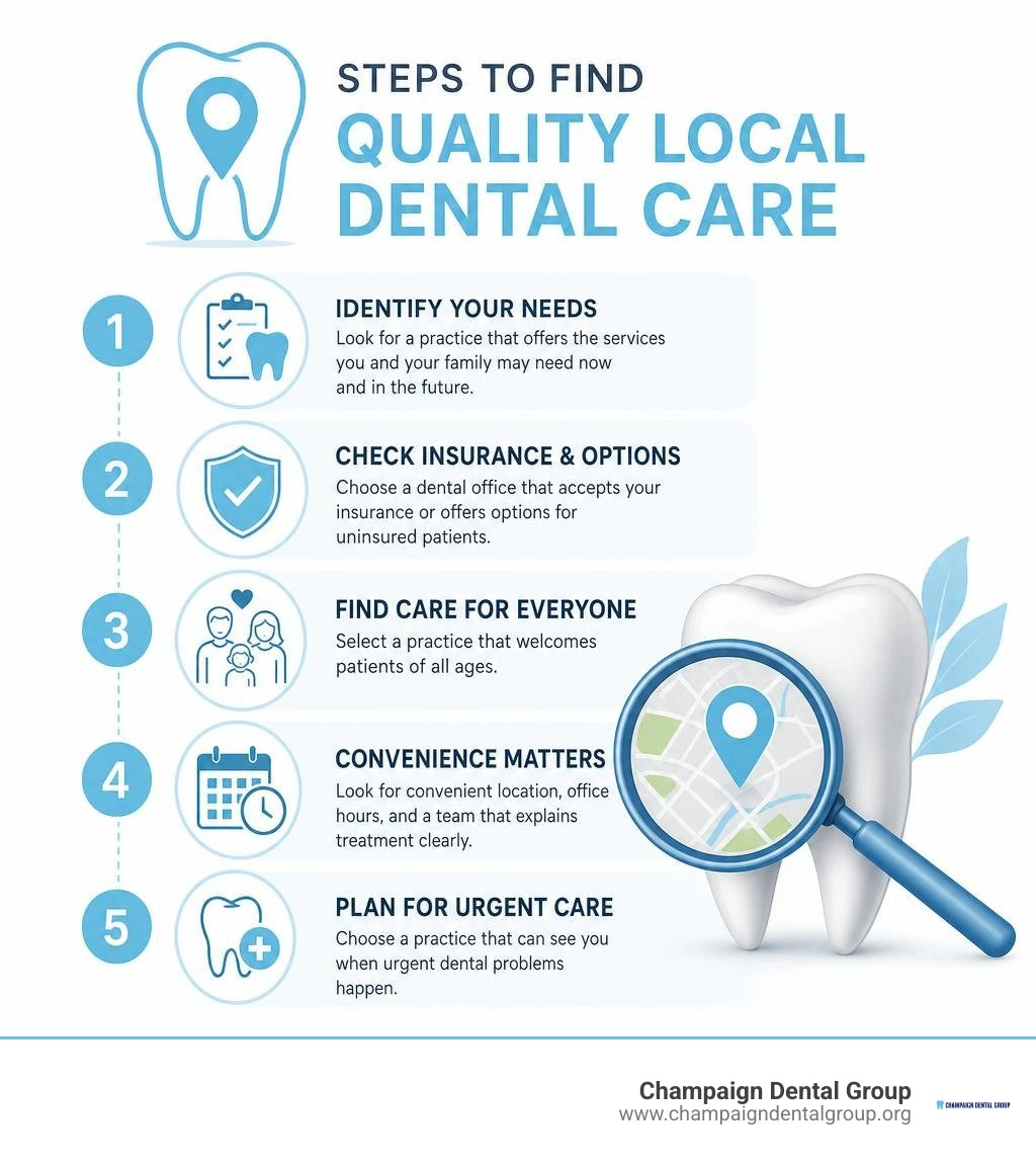Steps to find quality local dental care infographic Steps to find quality local dental care infographic