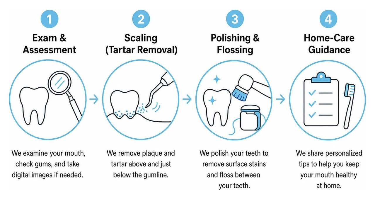 step by step dental cleaning workflow step by step dental cleaning workflow