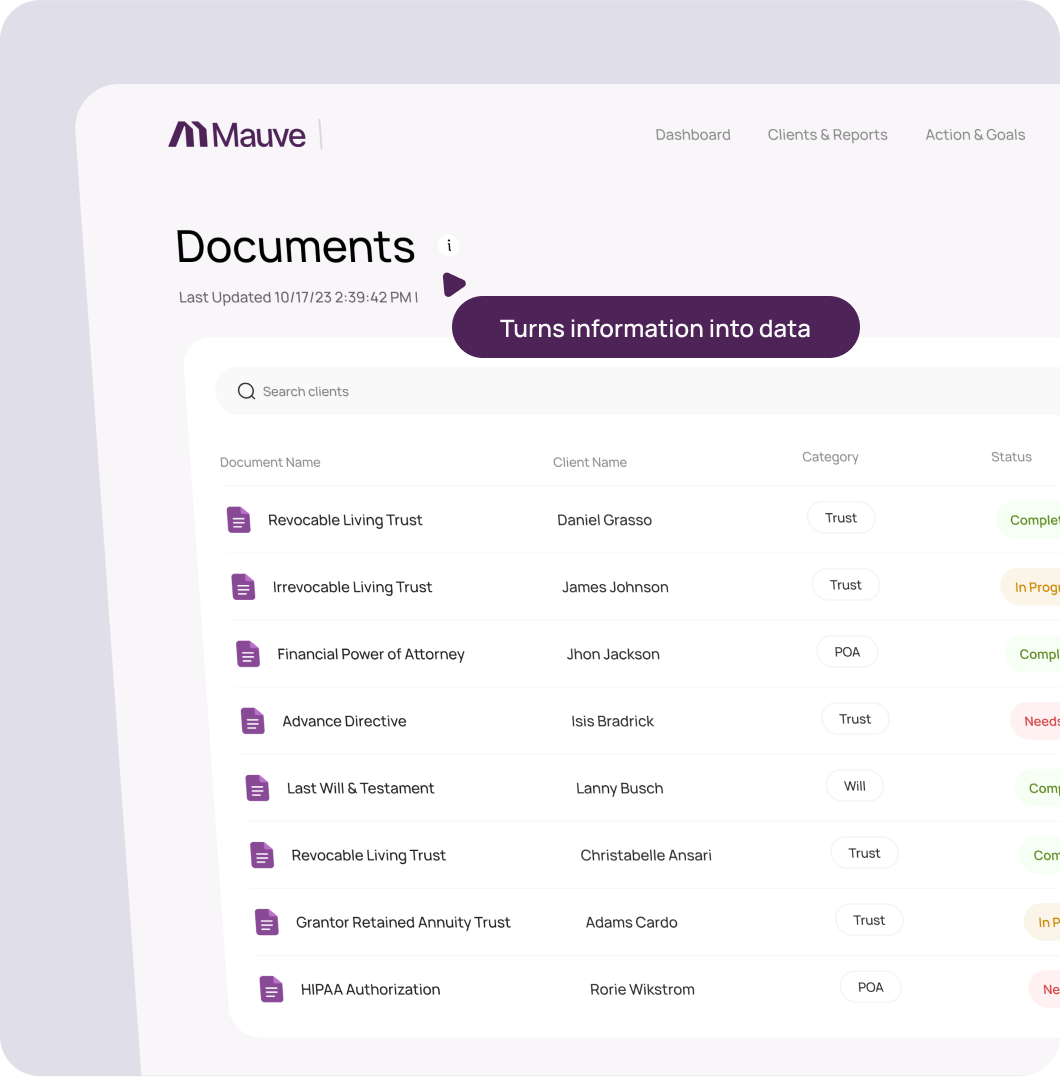 Mauve Clients & Reports