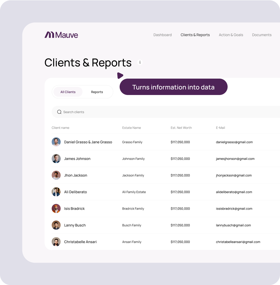Mauve Clients & Reports