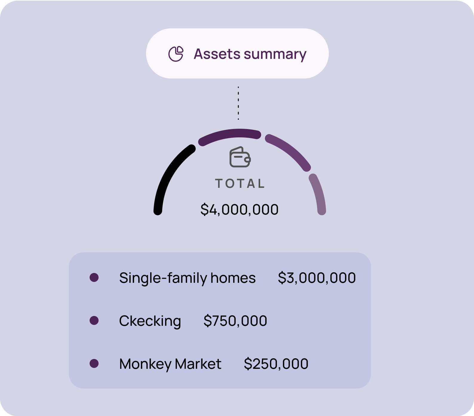 Assets Summary
