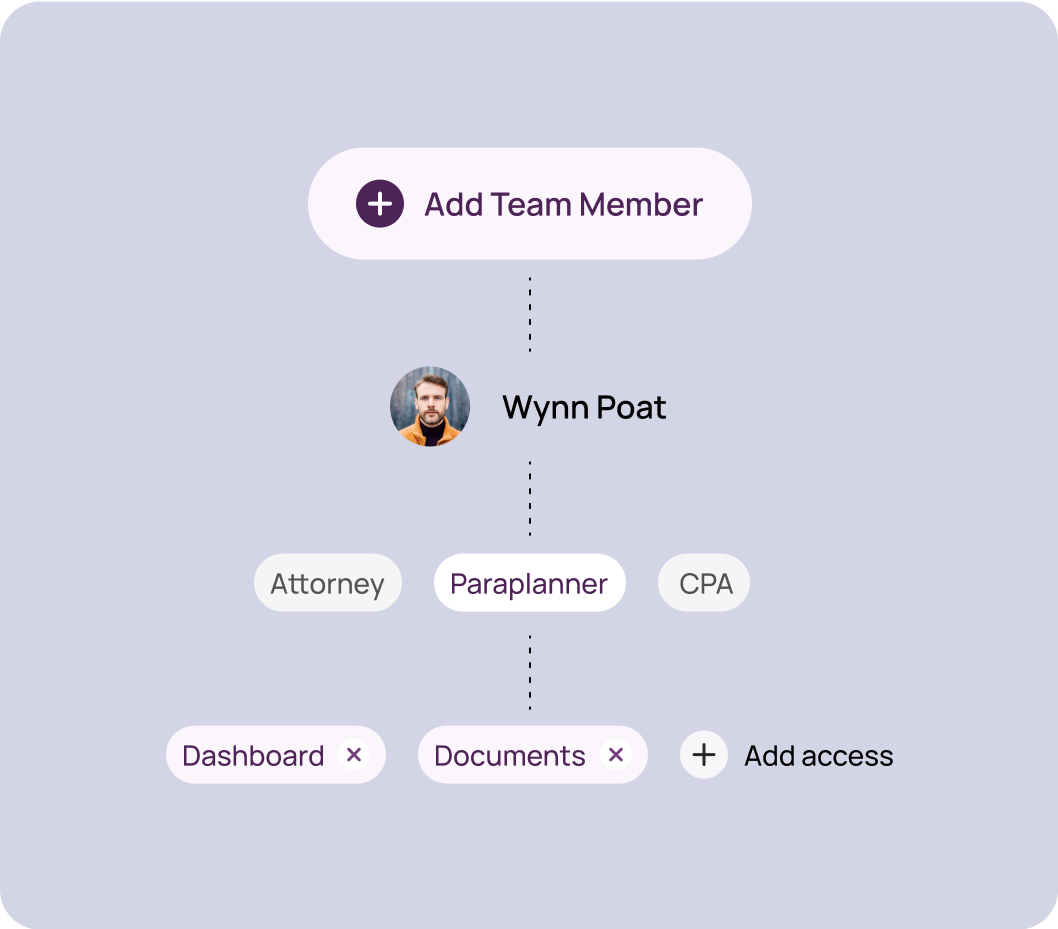 Simplified Management