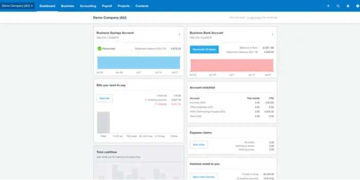 Xero Analytics dashboard