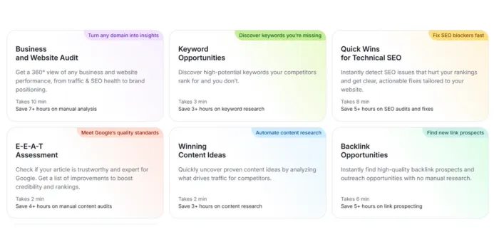 Semrush AI powered automation features