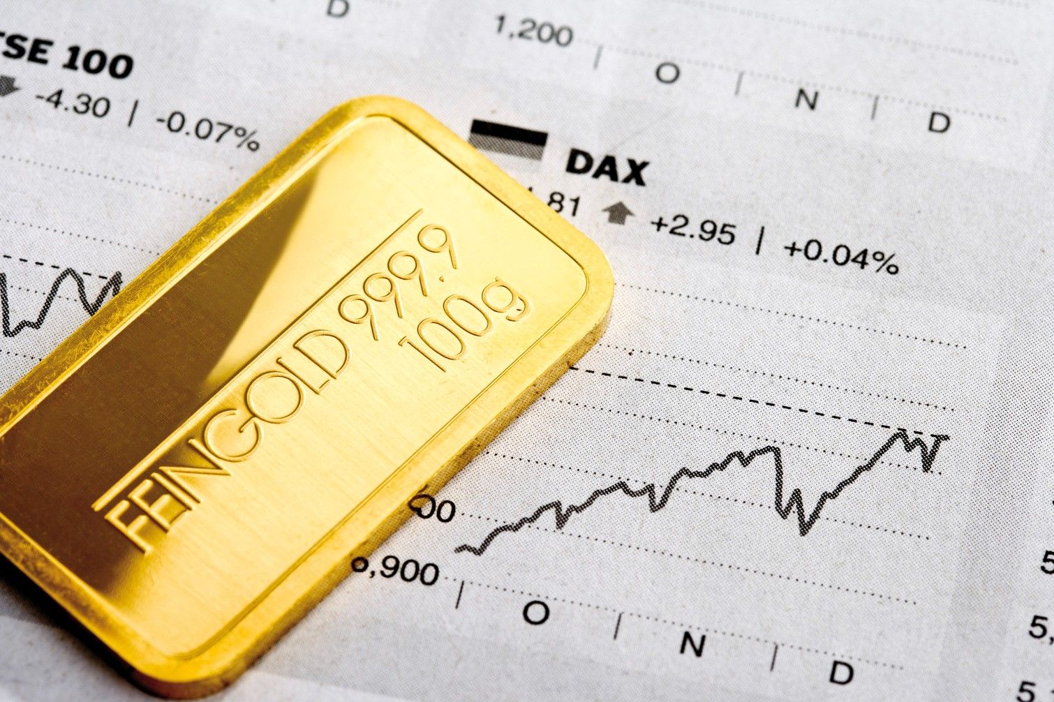 price-gold-rising