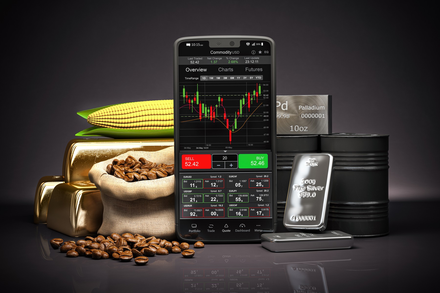 commodity-trading-with-acm