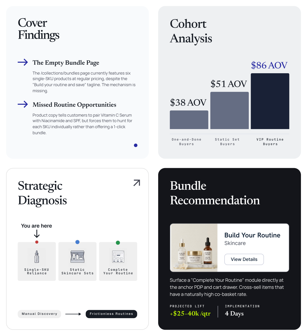 Composite preview of a Skai Lama bundle audit