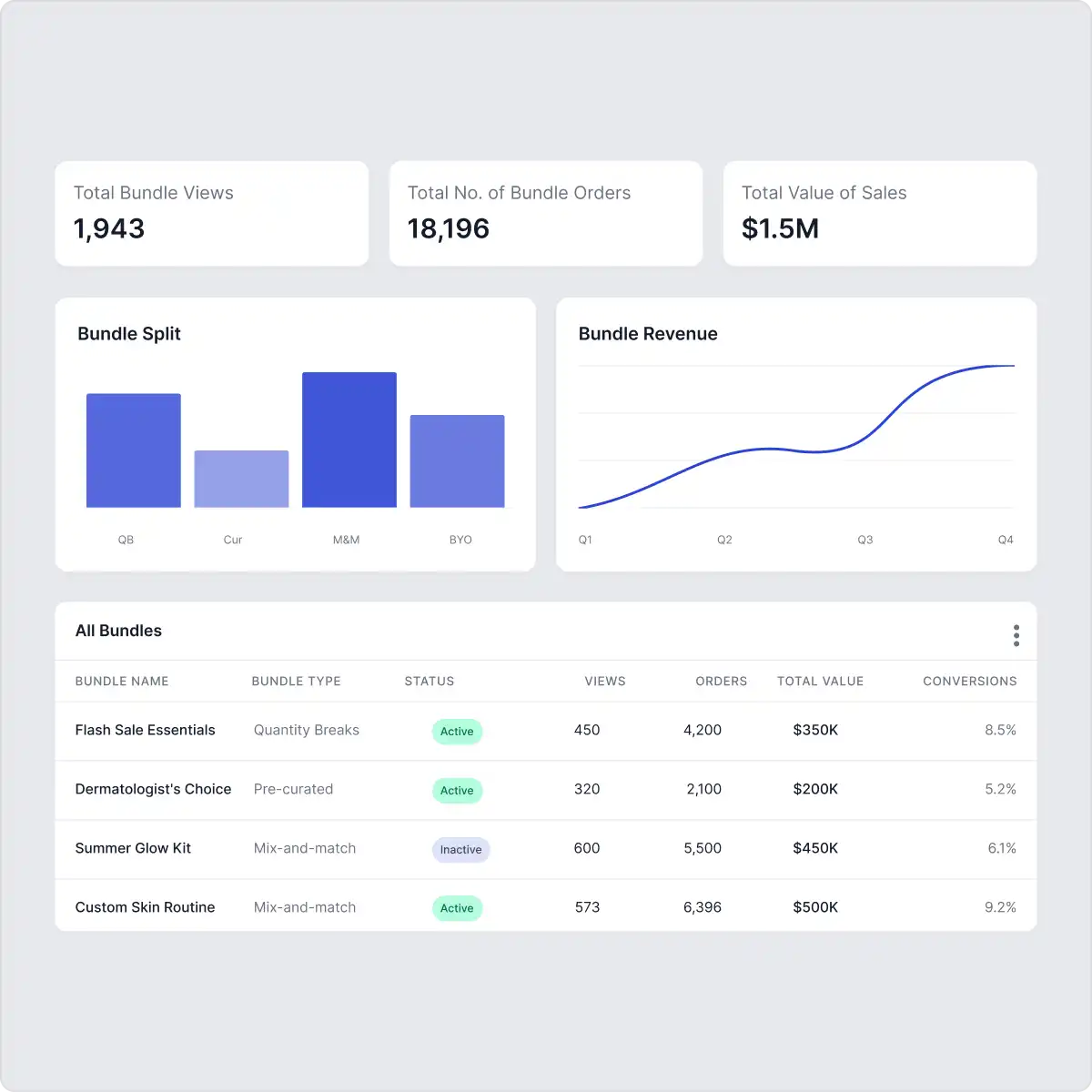 Per-bundle analytics