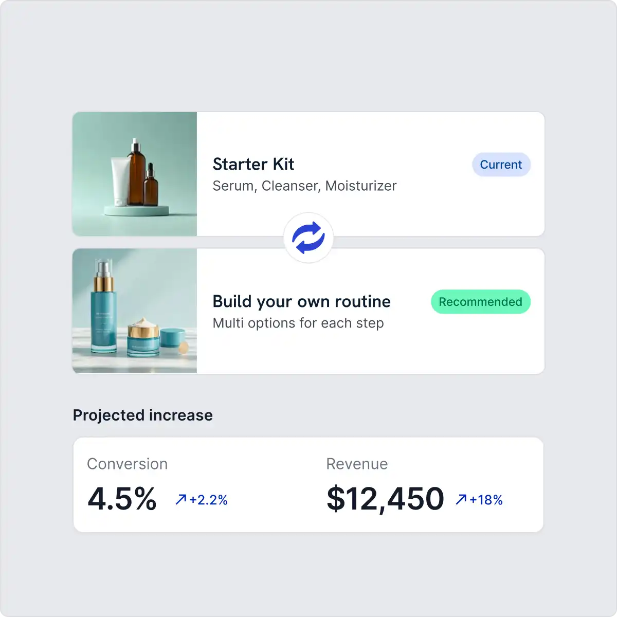 Recommendations on what to bundle