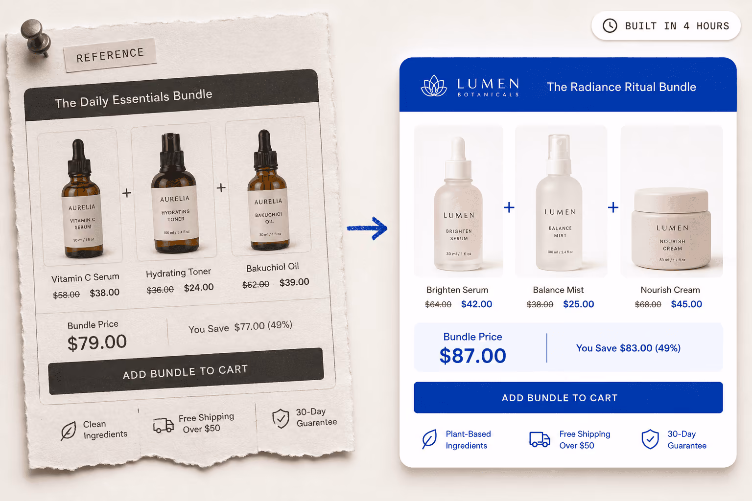 Custom bundle build created for a beauty and skincare brand with Easy Bundle Builder