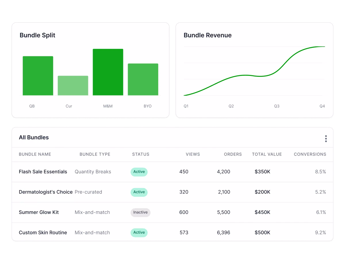 Per-bundle analytics