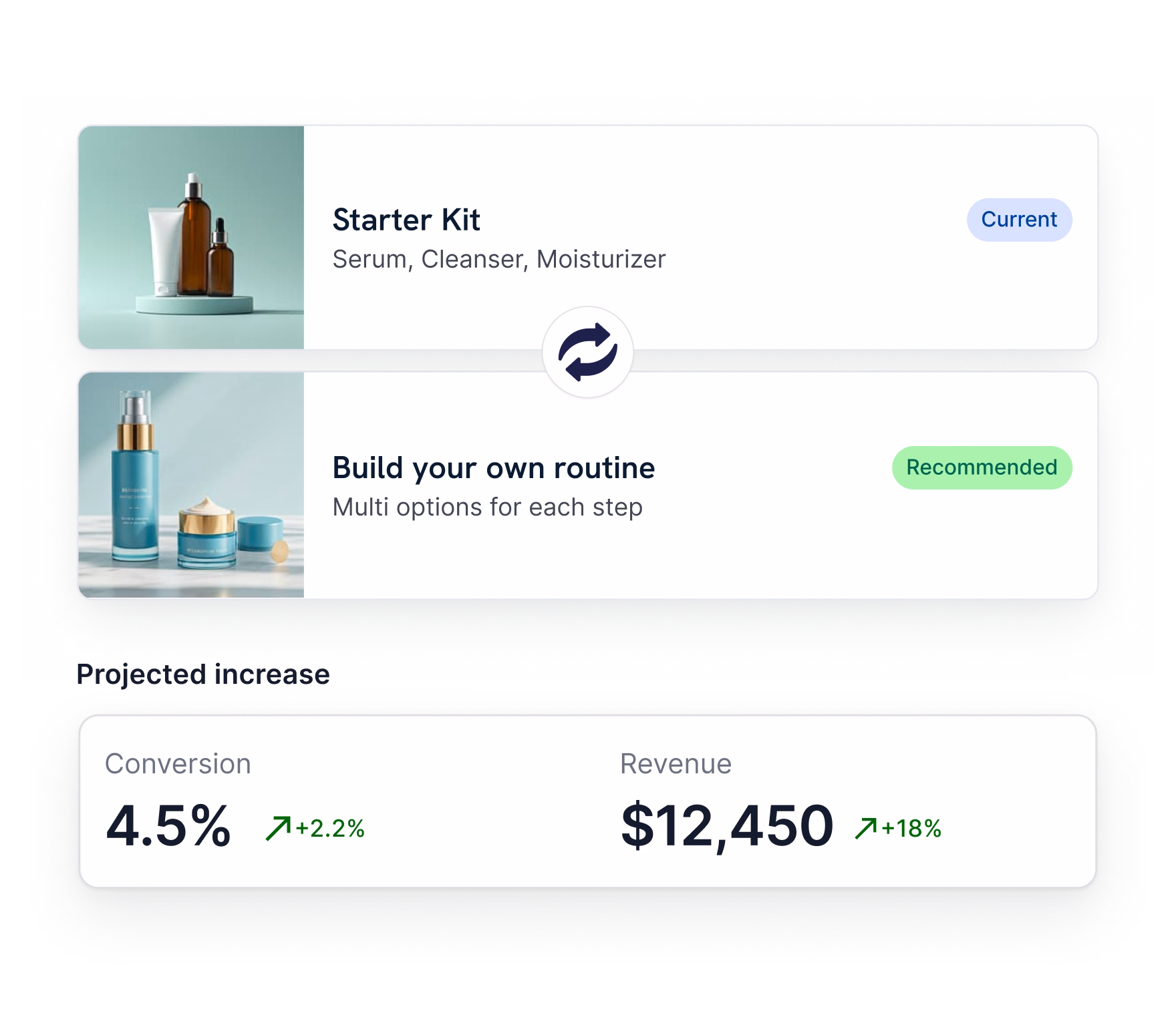Bundle recommendations generated from a store's order data, with projected conversion and revenue lift