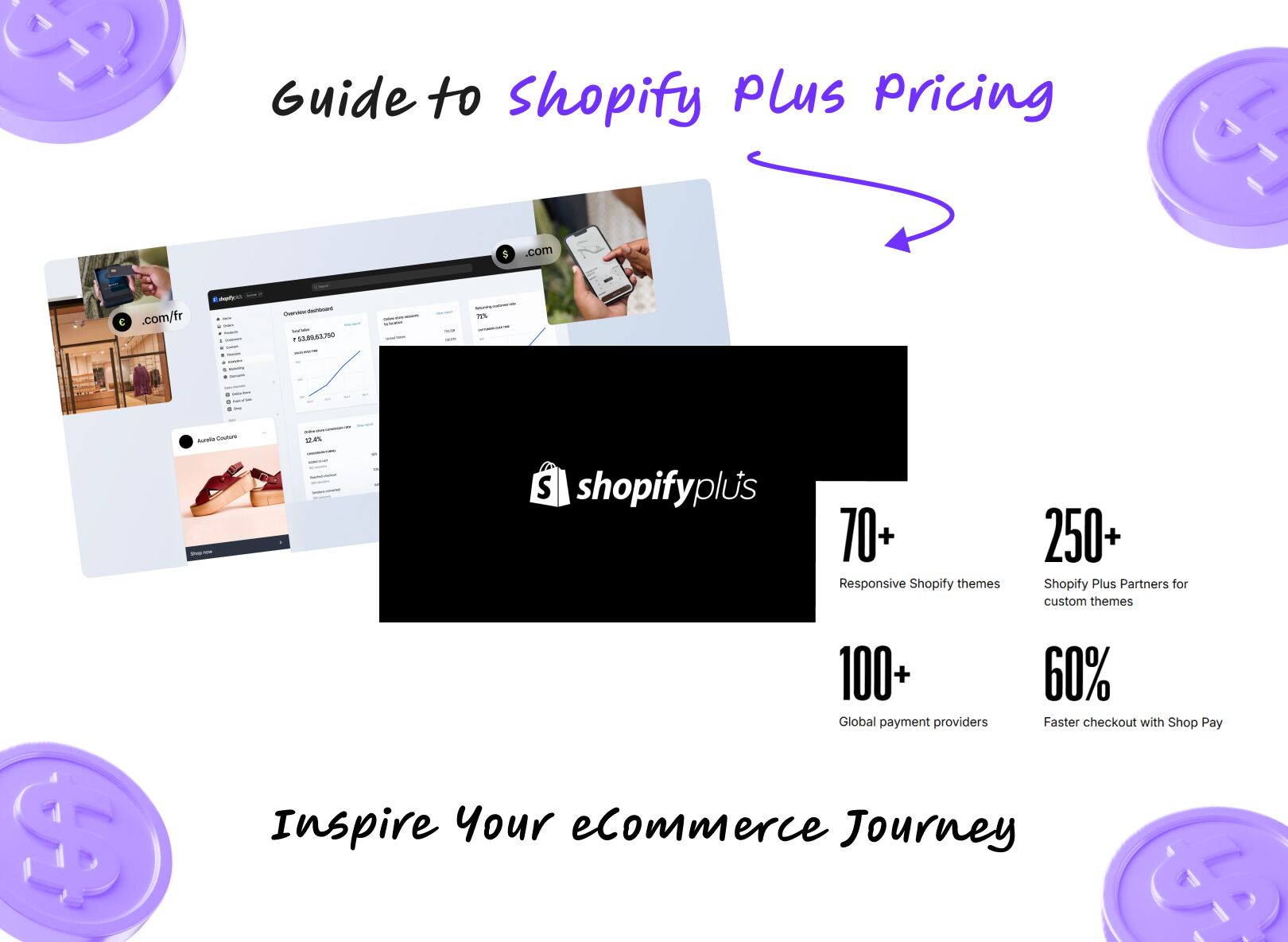 Shopify Plus Pricing (2025) - Overview, Additional Costs, Migration Cost