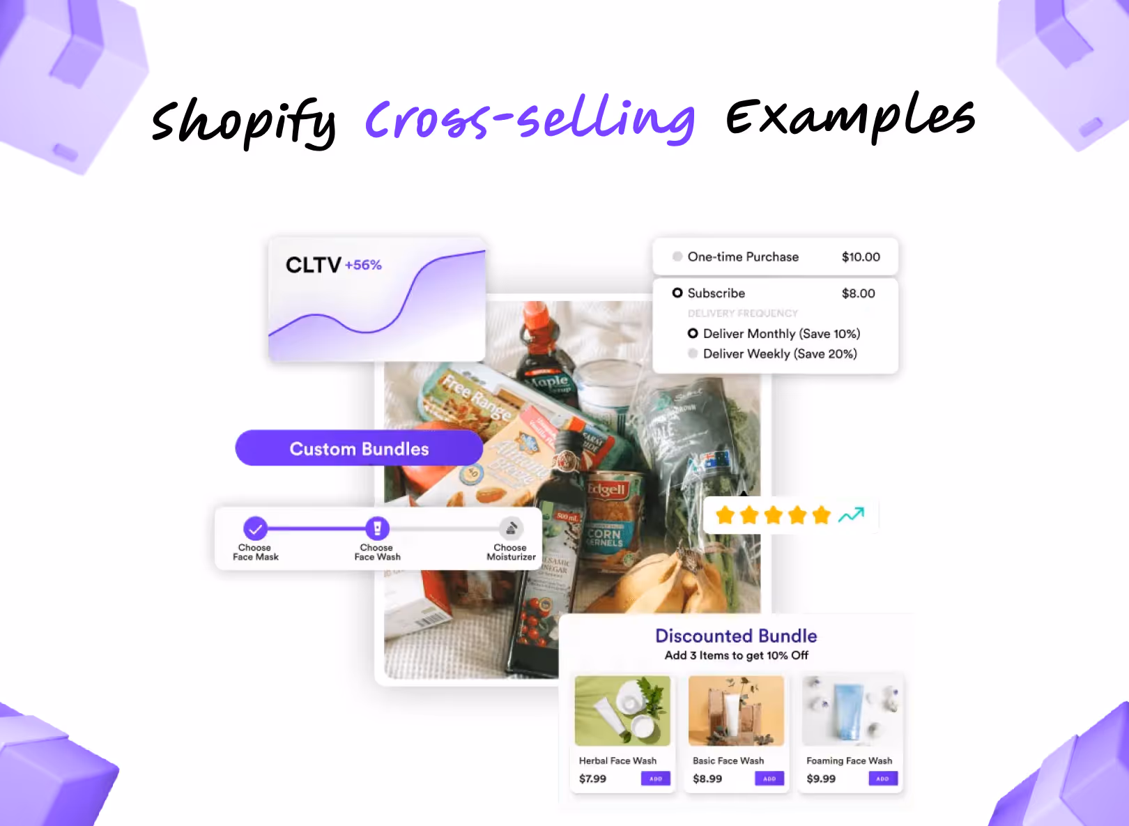 10 Shopify Cross-Selling Examples That Boosted Sales by 40%