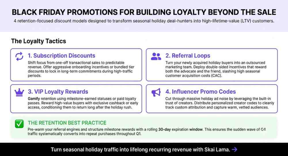 An infographic showing black friday promotions for building loyalty