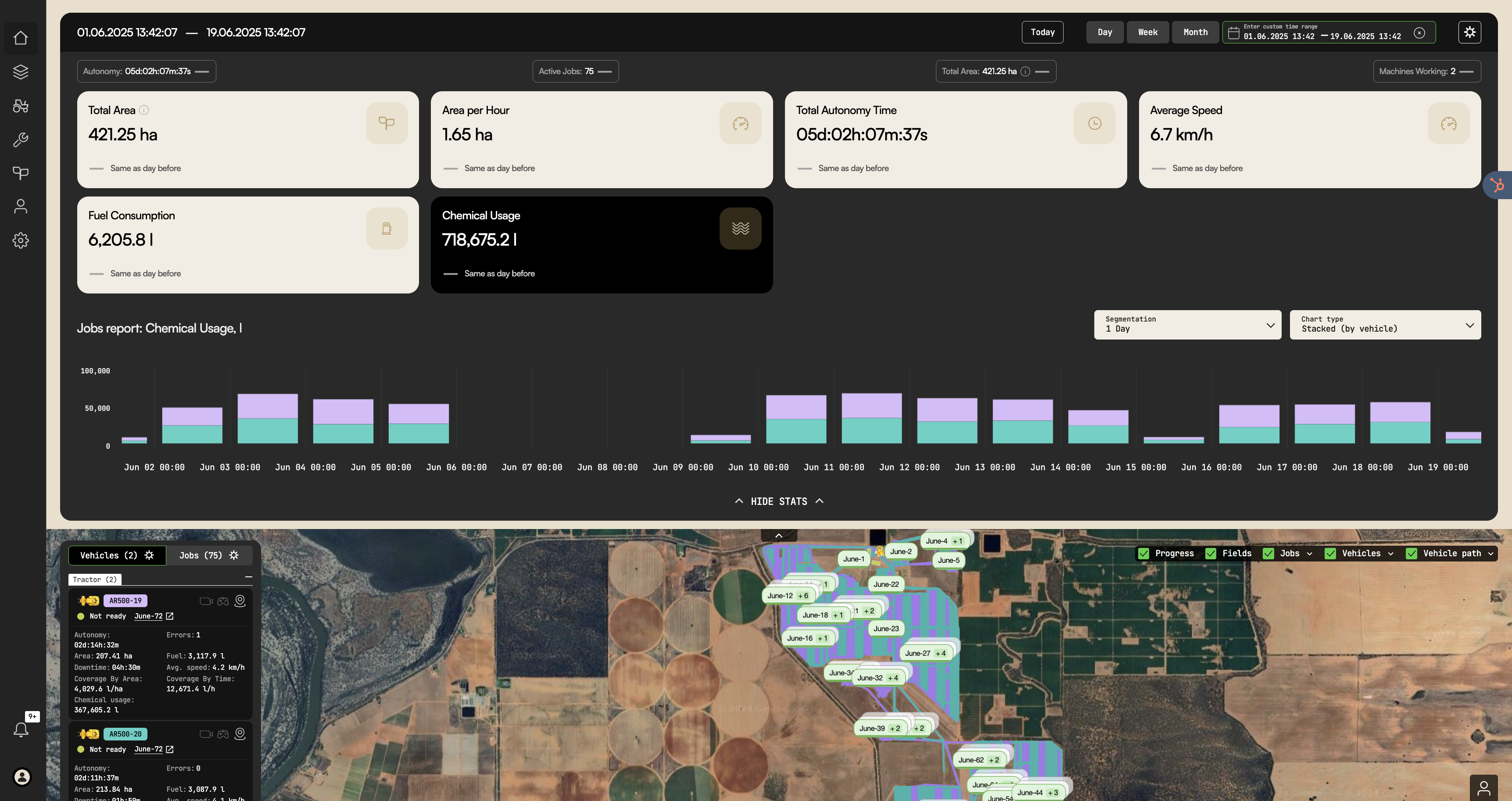 Using Bonsai's new Teletrace telemetry platform, a grower monitors multiple jobs across their farm, including chemical application and fuel efficiency to maximize ROI for inputs and equipment usage.