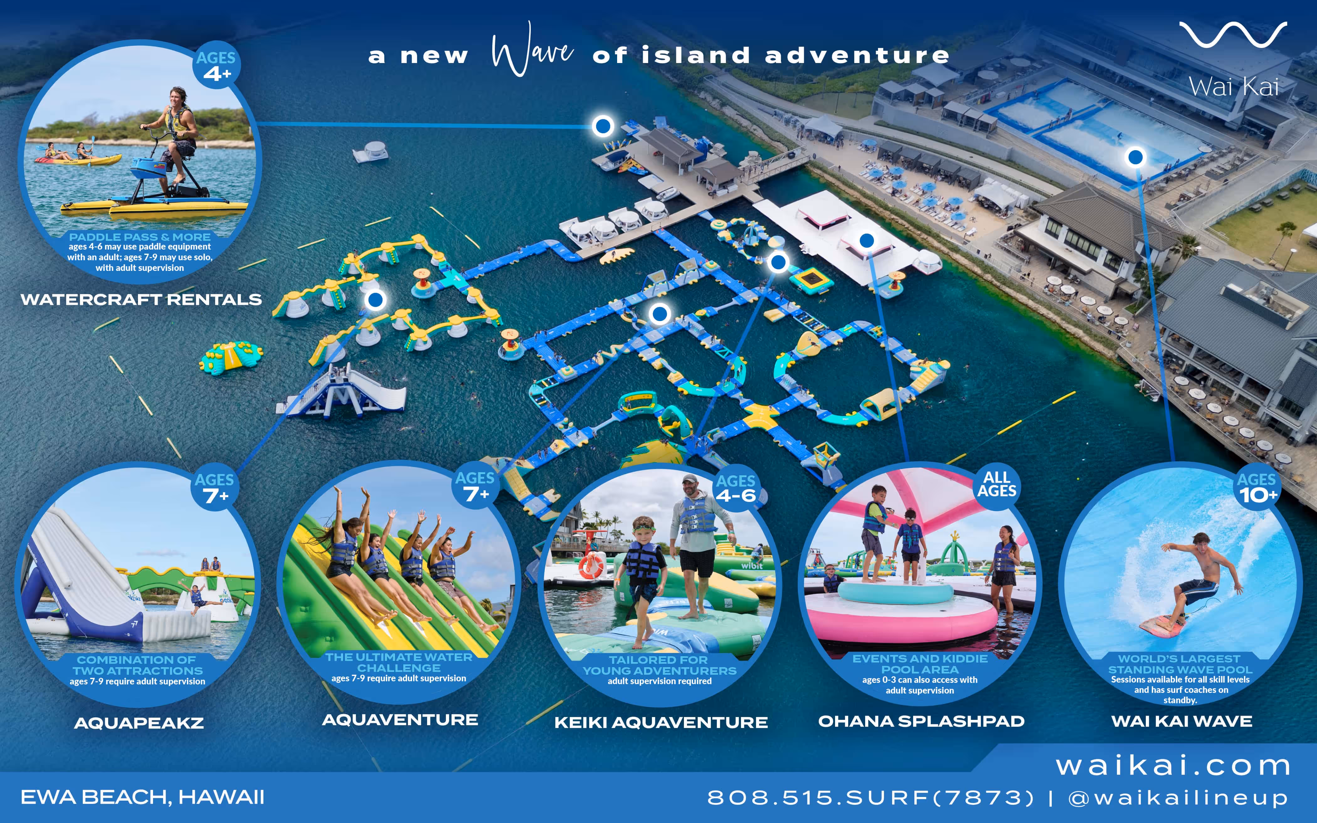 Activity Map