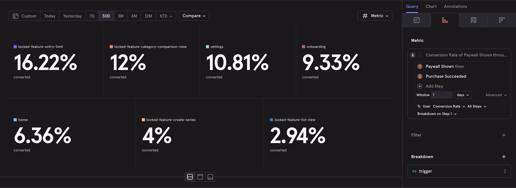 paywall conversion based on placement trigger. numbers from mixpanel