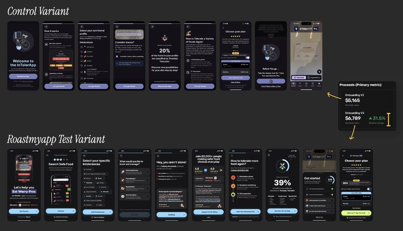 Mobile app onboarding experimentation results