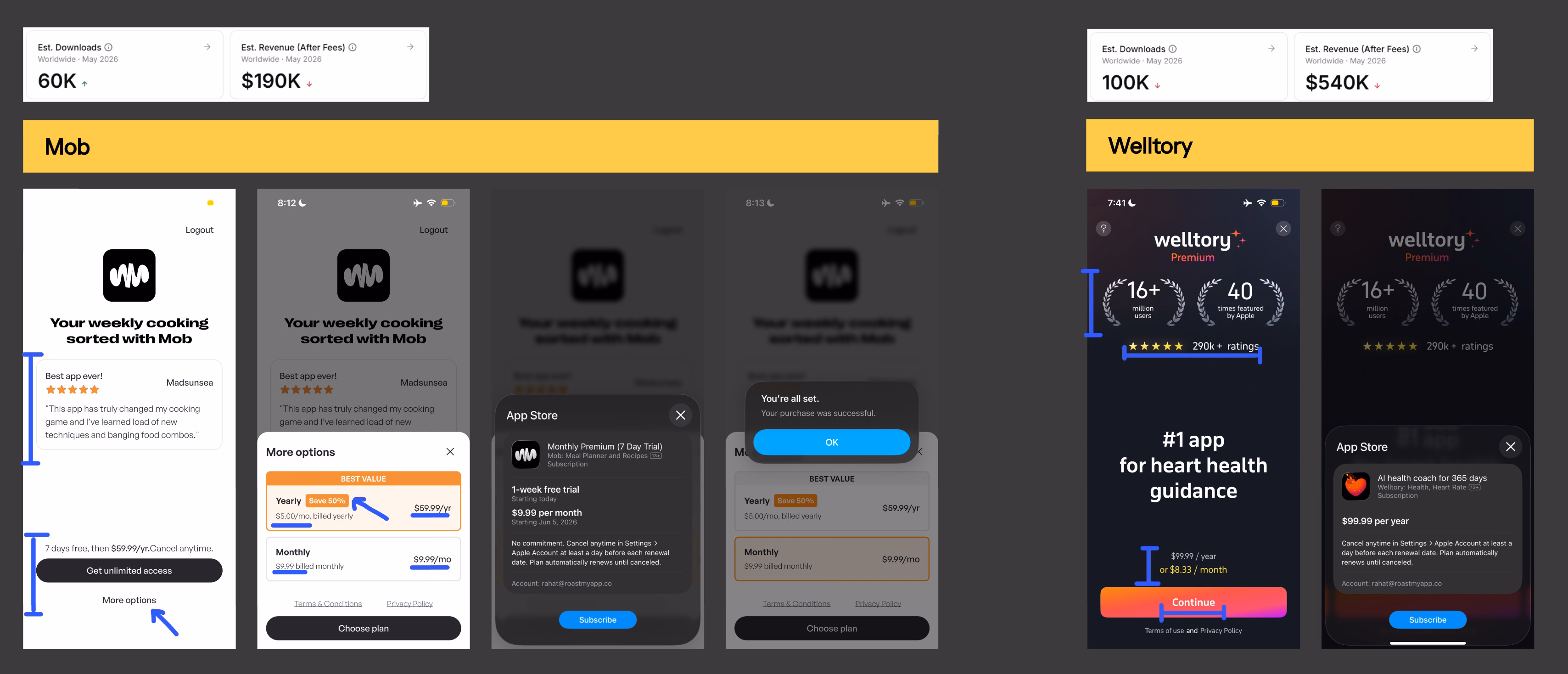 Mob & Welltory paywall
