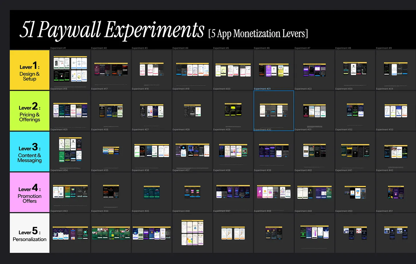 51 paywall experiments [with examples] Figma board