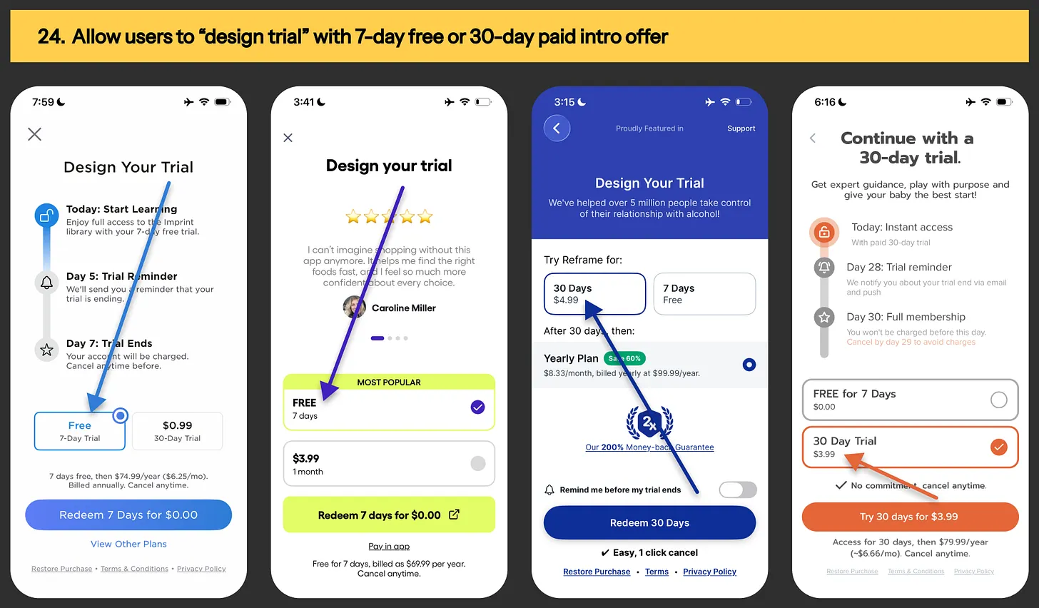 Design your trial paywall example from Imprint, Fig, Reframe & Kinedu app