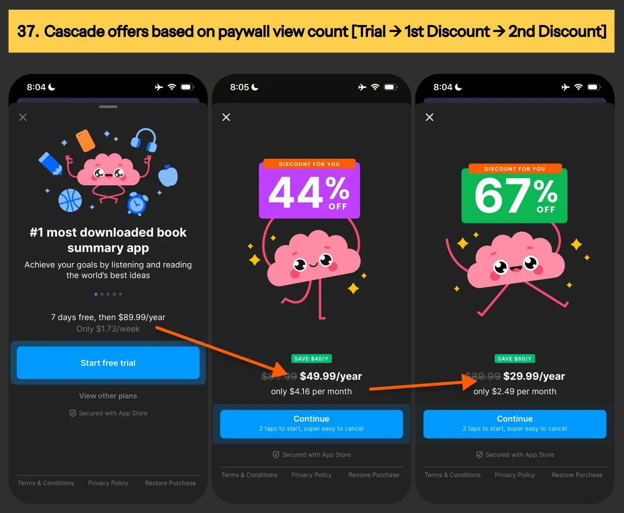 Paywall promotion offers example from Headway app