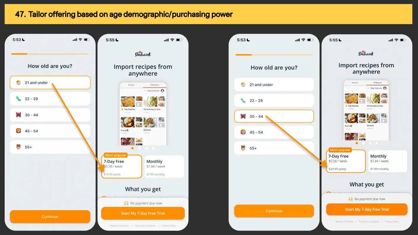 Paywall personalization example based on user's age group or purchasing power