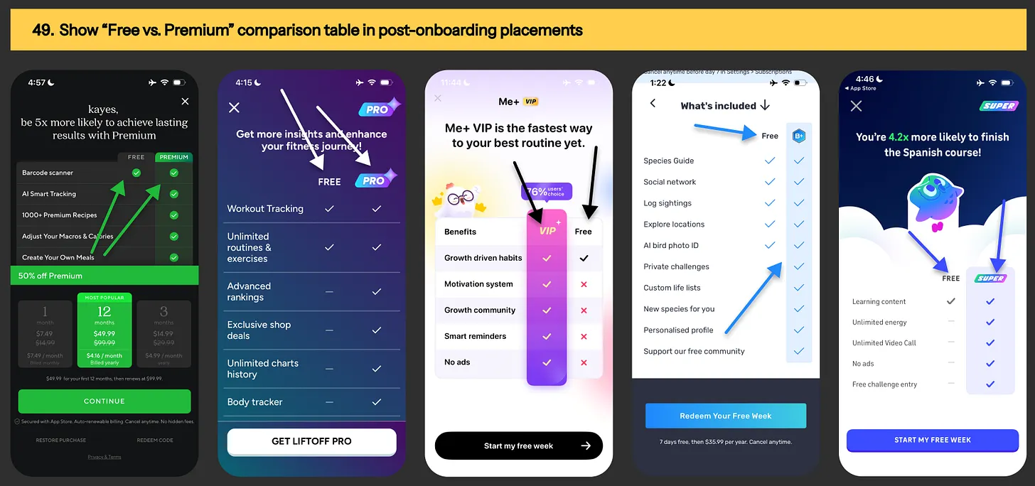 Paywall personalization example based on user intent