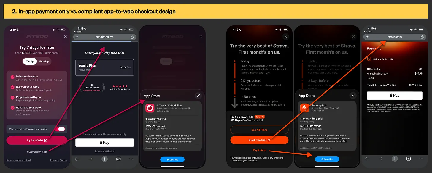 App2web checkout example from FitBod & Strava app