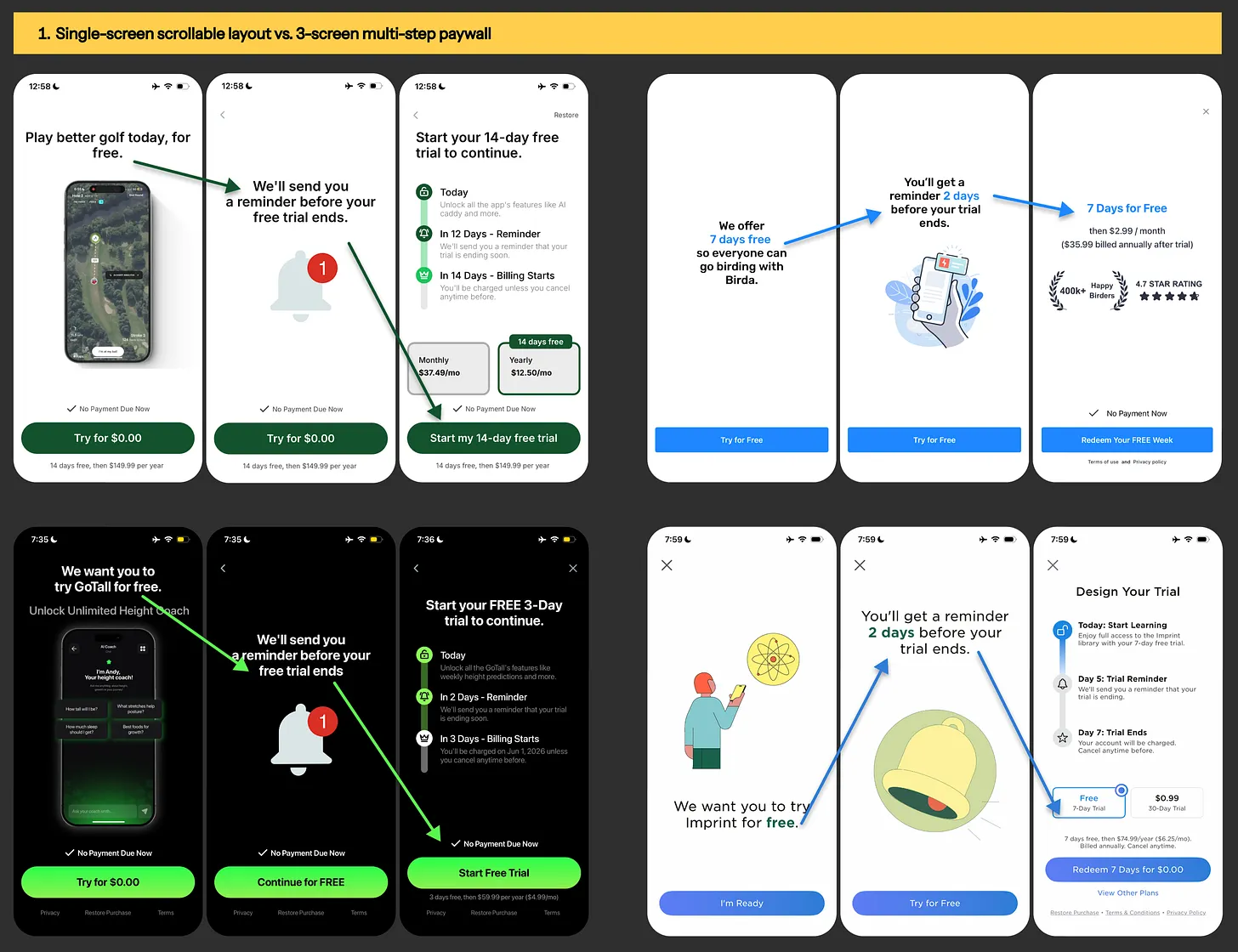 Paywall designs from Scratch AI, Birda, GoTall & Imprint app