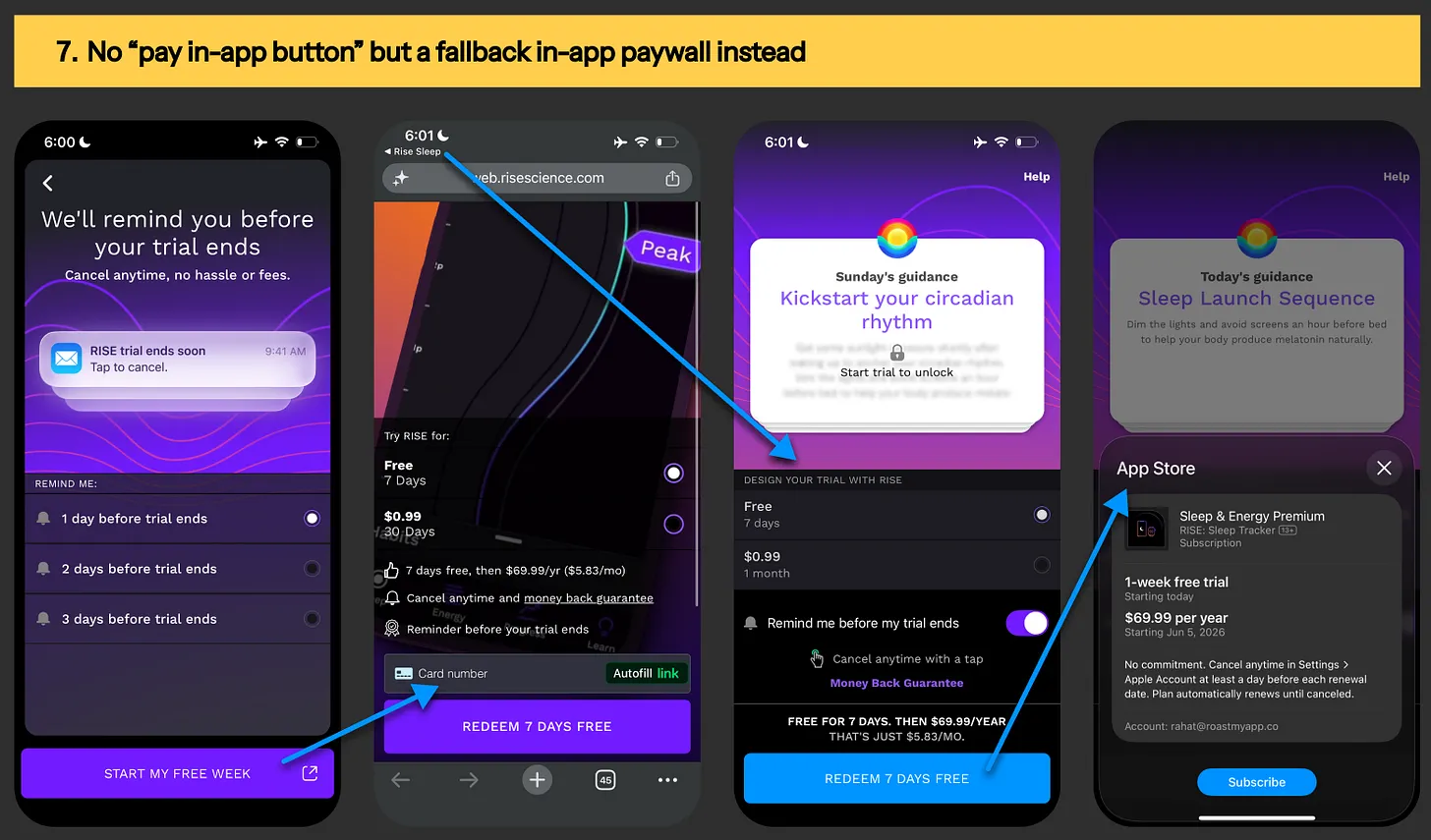 App2web with in-app fallback paywall from Rise sleep app