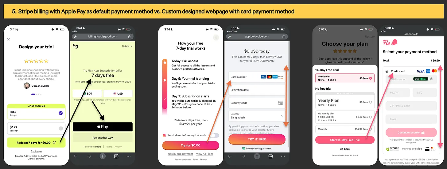 App2web checkout in Fig, BoldVoice & Flo app