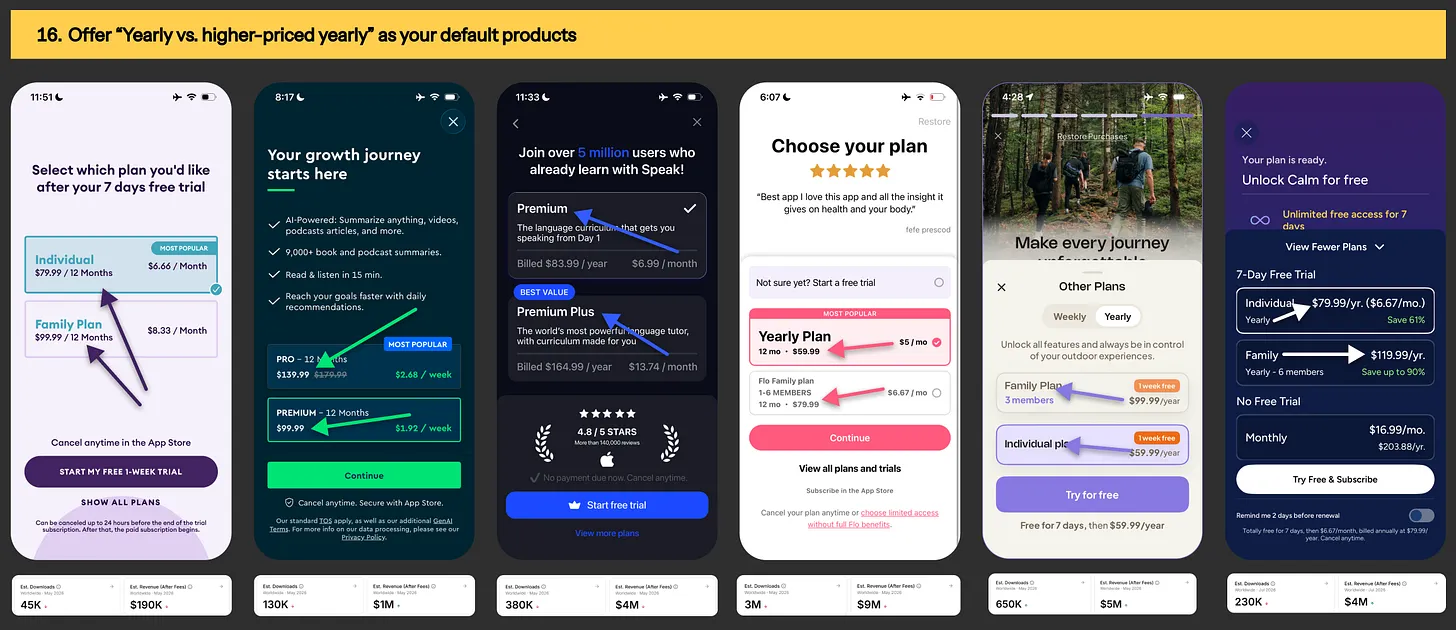 Paywall offering example from Yuno, Blinkist, Calm & Komoot