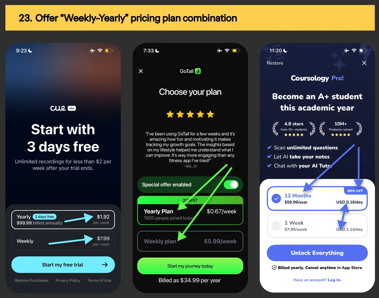 Image: Weekly-yearly pricing combo from Cue NoteTaker, GoTall & Coursology app